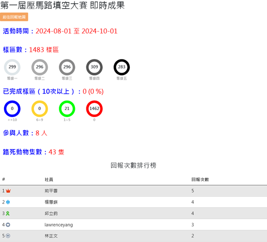 排行榜